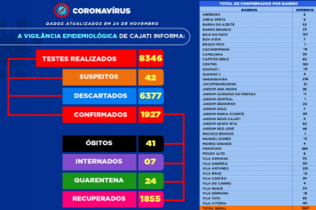 Números da COVID-19 em Cajati