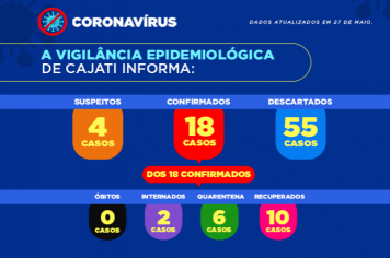 Números da covid-19 em Cajati