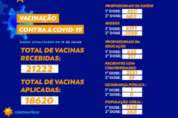 Total de vacinas contra a COVID-19 em Cajati