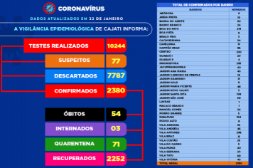 Números da COVID-19 em Cajati
