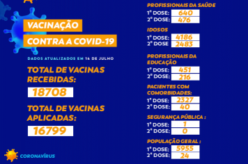 Total de vacinas contra a COVID-19 em Cajati