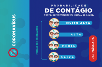 O uso da máscara é fundamental para evitar a transmissão da covid-19