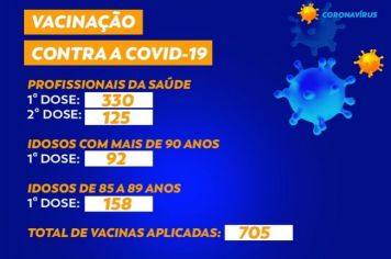 Total de vacinas contra a COVID-19 em Cajati