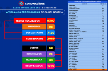 Números da COVID-19 em Cajati