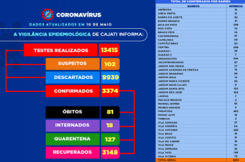 Números da COVID-19 em Cajati