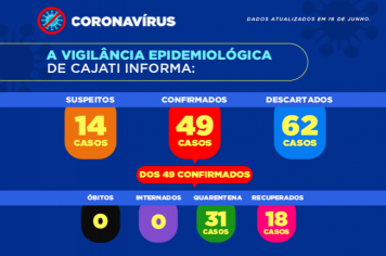 Cajati apresenta os números da COVID-19 