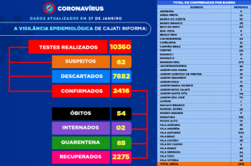Números da COVID-19 em Cajati