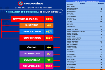 Números da COVID-19 em Cajati