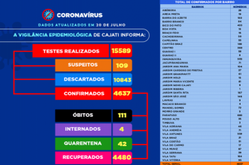 Números da COVID-19 em Cajati