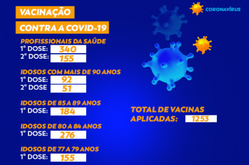 Total de vacinas contra a COVID-19 em Cajati