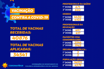 Total de vacinas contra a COVID-19 em Cajati