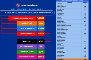 Números da COVID-19 em Cajati