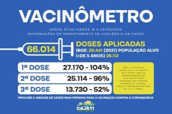 Total de vacinas contra a COVID-19 em Cajati