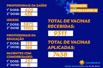 Total de vacinas contra a COVID-19 em Cajati