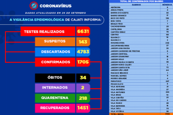 Números da COVID-19 em Cajati