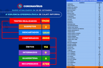Números da COVID-19 em Cajati