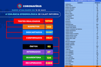 Números da COVID-19 em Cajati