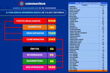 Números da COVID-19 em Cajati