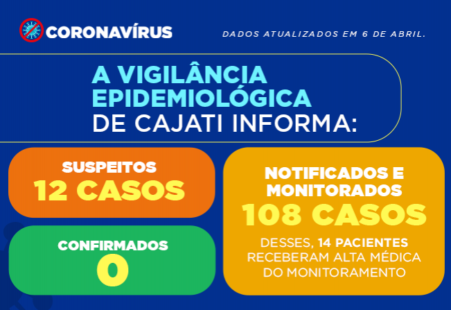 Cajati apresenta os números da COVID-19