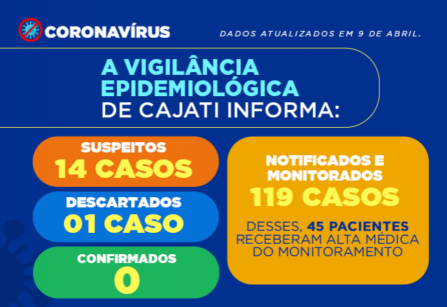 Os números da COVID-19 em Cajati