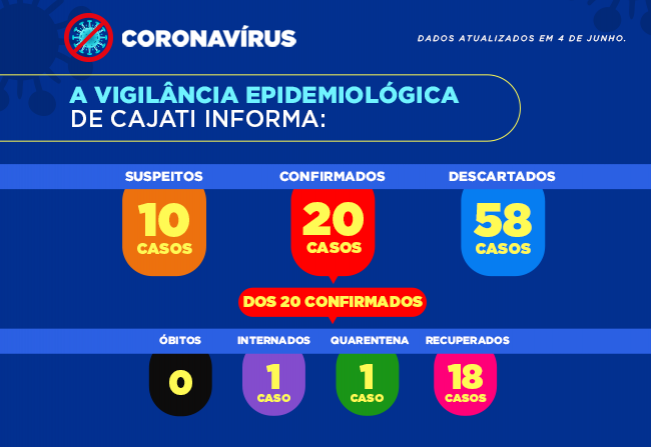 Números da covid-19 em Cajati