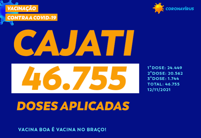 Total de vacinas contra a COVID-19 em Cajati