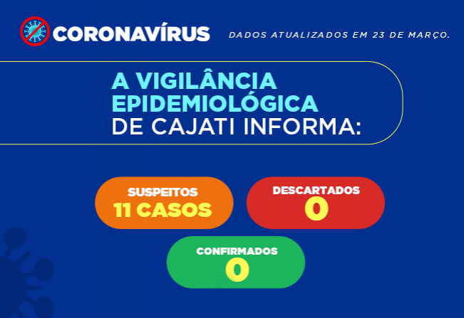 Casos suspeitos do novo Coronavírus em Cajati