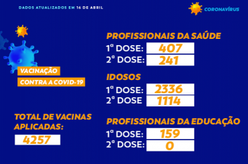 Total de vacinas contra a COVID-19 em Cajati