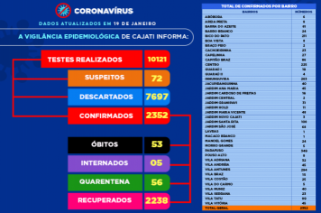 Números da COVID-19 em Cajati