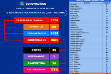 Números da COVID-19 em Cajati