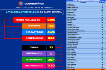 Números da COVID-19 em Cajati