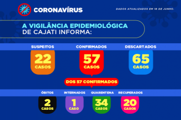 Números da COVID-19 em Cajati