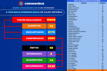 Números da COVID-19 em Cajati