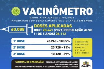 Total de vacinas contra a COVID-19 em Cajati