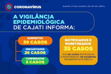 Cajati apresenta os números do novo Coronavírus