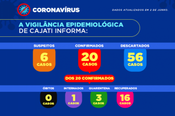 Números da covid-19 em Cajati