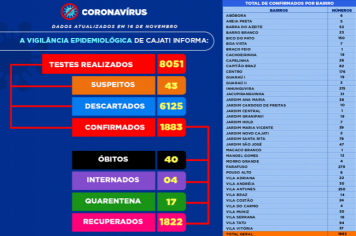 Números da COVID-19 em Cajati