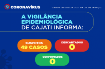 Novos casos suspeitos do COVID-19 em Cajati