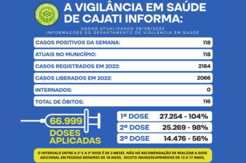 Números da COVID-19 e VACINADOS em Cajati