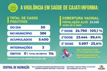 Números da COVID-19 em Cajati