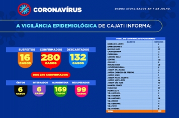 Números da COVID-19 em Cajati