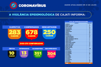 Números da COVID-19 em Cajati