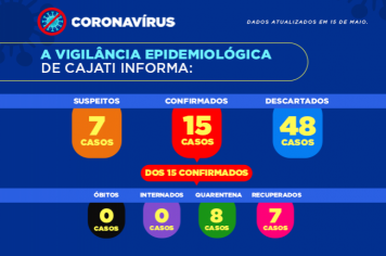 Números da covid-19 sobem em Cajati