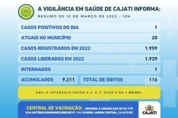 Números da COVID-19 em Cajati 