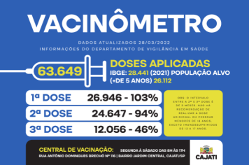 Total de vacinas contra a COVID-19 em Cajati