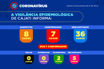 Cajati apresenta os números da covid-19