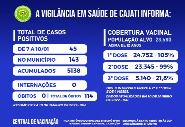Números da COVID-19 em Cajati