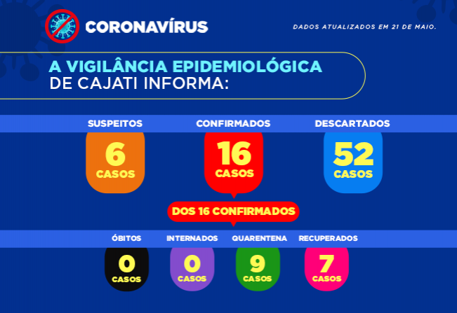 Mais um caso confirmado da covid-19 em Cajati