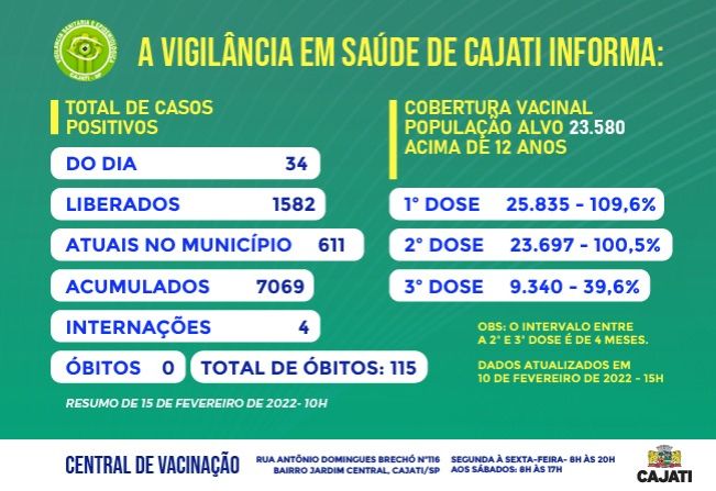 Números da COVID-19 em Cajati