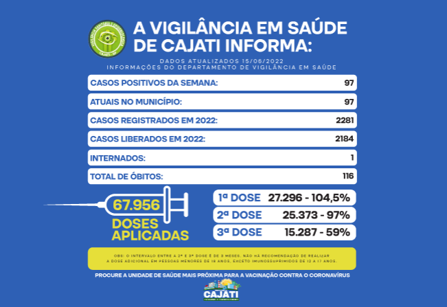 Números da COVID-19 em Cajati